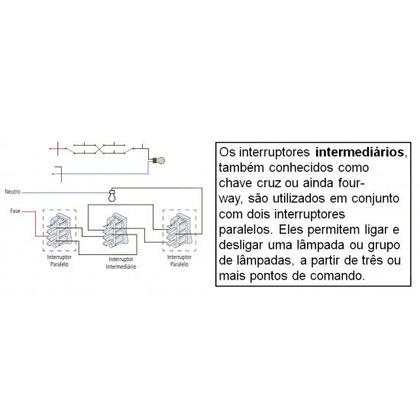 Imagem de Conjunto Fame Evidence Módulo Intermediário 16A 2871 Branco 497770
