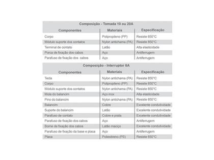Imagem de Conjunto Int Simples + Tomada 10A 250V Ilumi Lev Branco