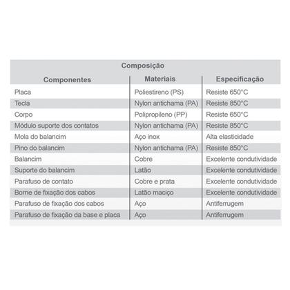 Imagem de Conjunto Interruptor Paralelo Sobrepor Box 6a Branco Ilumi