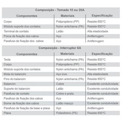 Imagem de Conjunto Interruptor Simples de Sobrepor Retangular com Tecla 6A e Tomada 2P+T 10A 250V Ilumi