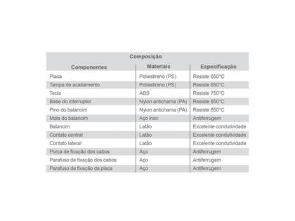 Imagem de Conjunto Interruptor Simples Duplo 250V Ilumi Lev