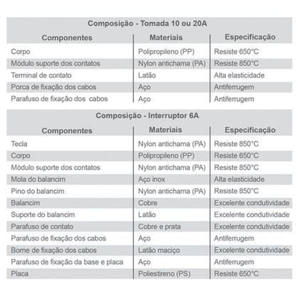 Imagem de Conjunto Interruptor Simples e Paralelo 6A com Tomada 2P+T 10A 250V Stylus Ilumi