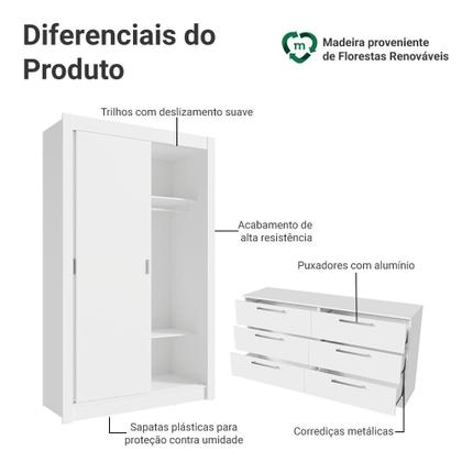Imagem de Conjunto Quarto Infantil com Guarda Roupa 2 Portas e Cômoda Madesa