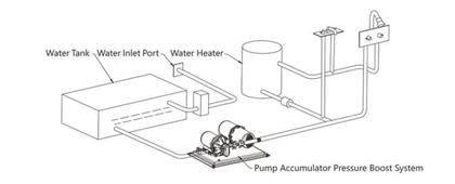 Imagem de Conjunto Seaflo Pressurizadora 5.5 12V 60Psi + Tanque