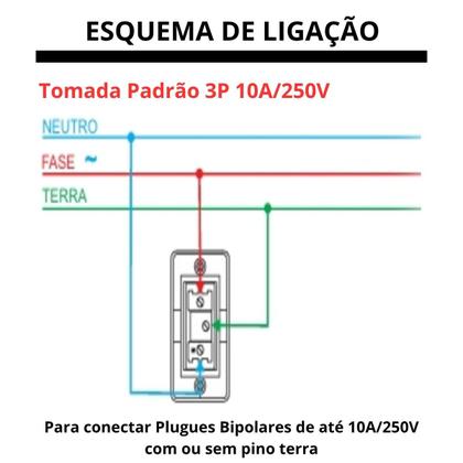 Imagem de Conjunto Tomada Simples 10A 3P Sobrepor Branco Para Canaleta
