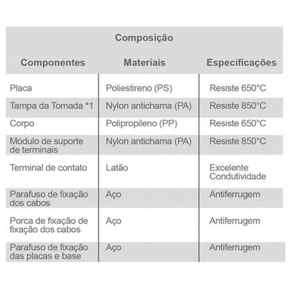 Imagem de Conjunto Tomada Sobrepor Retangular Branca 2P+T 10A 250V Ilumi