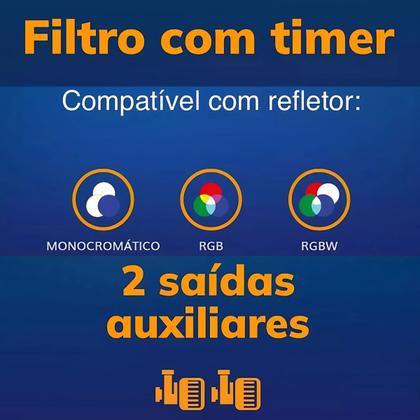 Imagem de Control Basic Smartpool 2ª Geração Tholz Pdx1512n + Fonte 5A
