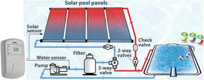 Imagem de Controlador Aquecimento Solar Digital MMZ1195N 220VCA THOLZ