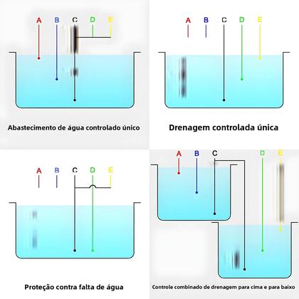Imagem de Controlador Automático De Nível De Água 20A 220V Com Fios De 2m Para Detecção De Nível De Líquido Em