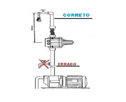 Imagem de Controlador Automático Interruptor Pressostato 220v P Bombas C Cabos
