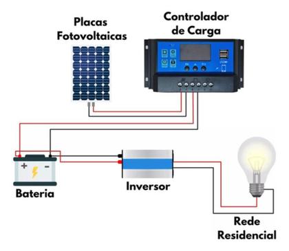 Imagem de Controlador De Carga Painel Solar 60a Pwm Lcd Usb 12v/24v