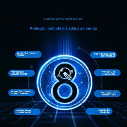 Imagem de Controlador de Carga Solar MPPT 100A/80A/60A 12V/24V/36V/48V - com Dupla USB