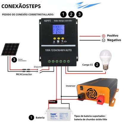 Imagem de Controlador de Carga Solar MPPT 100A/80A/60A 12V/24V/36V/48V - com Dupla USB