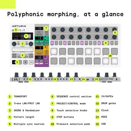 Controlador e sequenciador Arturia BeatStep Pro com software