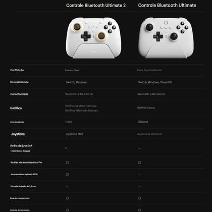 Imagem de Controle 8BitDo Ultimate 2 Bluetooth Console e PC Switch 1 e 2