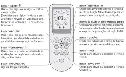 Imagem de Controle Remoto Compatível Ar Condicionado Consul Split CBY07DBBNA - 7049