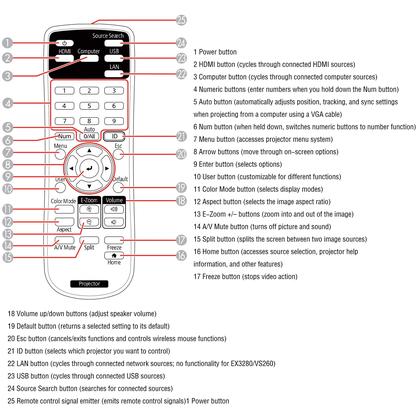 Imagem de Controle remoto Leankle para projetores Epson BrightLink 1480Fi, EX3280, EX5280, EX9230, Home Cinema 880, PowerLite 118/1288, Pro EX7280, Pro EX9240, VS260