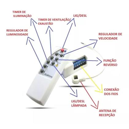 Imagem de Controle Remoto para Ventilador e Lâmpada QV40 Qualitronix