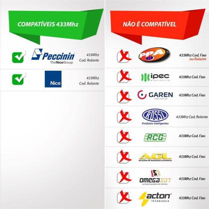 Imagem de Controle Remoto  Peccinin 3 Teclas 433,92 Mhz Com Pilha - Nice - Peccinin