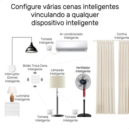 Imagem de Controle Troca Cena Inteligente Interruptor Zigbee 4 Botões