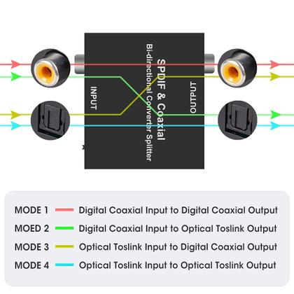 Imagem de Conversor de áudio digital ROOFULL bidirecional óptico/coaxial