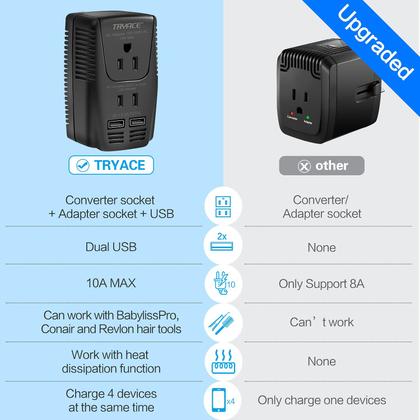 Imagem de Conversor de Tensão TryAce 2000W - 220V para 110V com USB