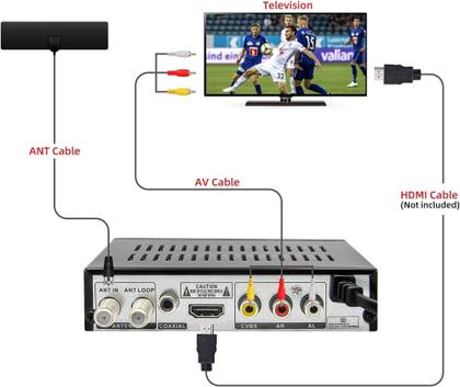 Imagem de Conversor de TV Digital Full HD com Entrada HDMI - RE220 Com gravador