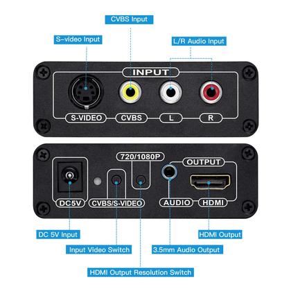 Imagem de Conversor SUNNATCH RCA Svideo para HDMI com cabos 720P/1080P