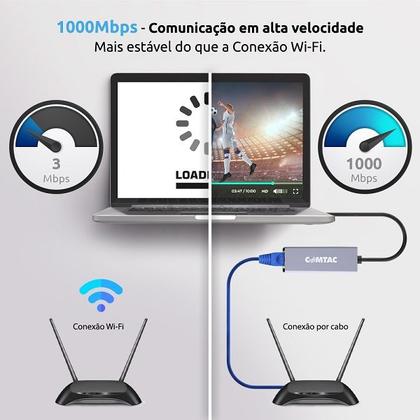 Imagem de Conversor USB-C para Gigabit ETHERNET RJ45 Comtac 9406