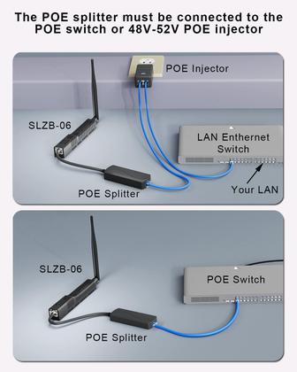Imagem de Coordenador de gateway SMLIGHT SLZB-06 Zigbee 3.0 Ethernet/WiFi