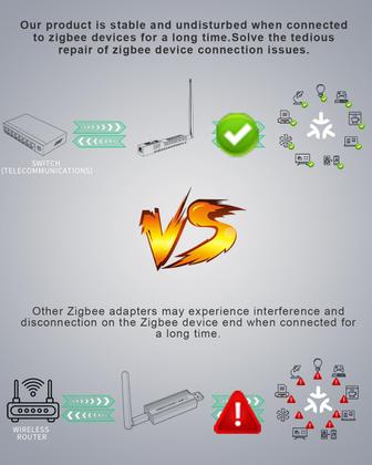 Imagem de Coordenador de gateway SMLIGHT SLZB-06 Zigbee 3.0 Ethernet/WiFi