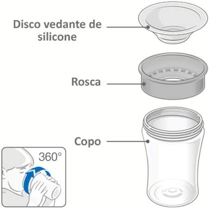 Imagem de Copo Nuk Evolution Magic Cup 360 Girl  230ml