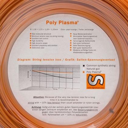 Imagem de Corda Signum Pro Poly Plasma 1.28 mm Laranja - Set Individual