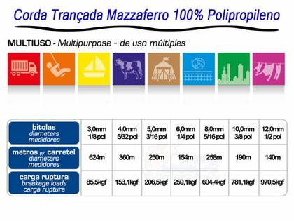 Imagem de Corda Trançada de Polipropileno Mazzaferro Multicolor 6mm - 1 Metro