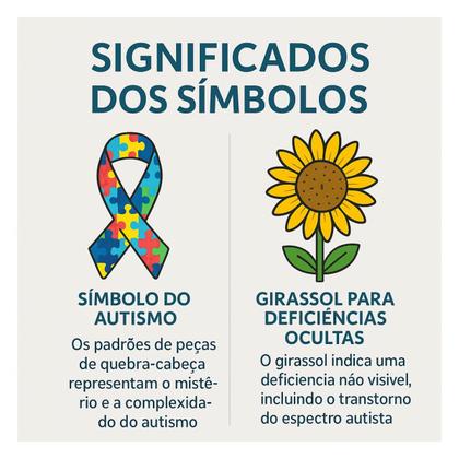 Imagem de Cordão de Identificação com Porta-Crachá - Autismo e Deficiências Ocultas (1 Und)