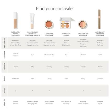 Imagem de Corretivo jane iredale PureMatch Liquid 9W