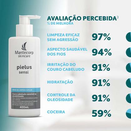 Imagem de Creme de Limpeza Capilar Mantecorp Skincare - Pielus Sensi