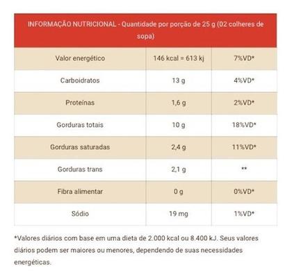 Imagem de Creme Ganache Chocolate Branco 4kg Melken - Harald