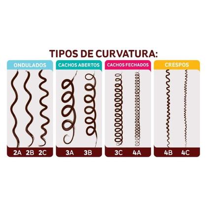 Imagem de Creme Pentear Explosão de Abacate  1kg  Beleza Natural