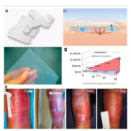 Imagem de Curativo Antimicrobiano Suprasorb X + Phmb Hidrofibra 9x9cm L&R (01 Unidade)