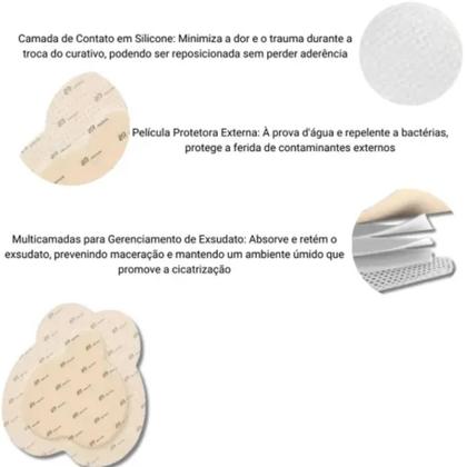 Imagem de Curativo Sacrum Suprasorb P Sensitive 23cm x 23cm (Referência 139556) Lohmann-Rauscher