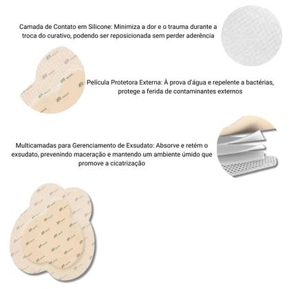 Imagem de Curativo Suprasorb P Sensitive Sacral 23cm x 23cm Lohmann & Rauscher 