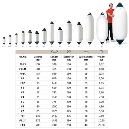 Imagem de Defensa Polyform F5 Original Norueguesa