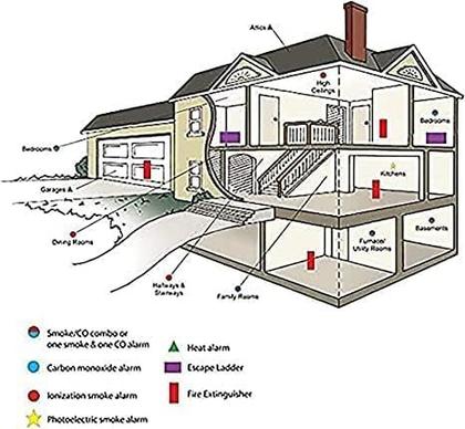 Imagem de Detector de fumaça e monóxido de carbono Lecoolife, pacote com 3