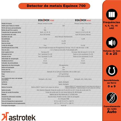 Imagem de Detector De Metais Equinox 700 Prova D'agua Mochila Top
