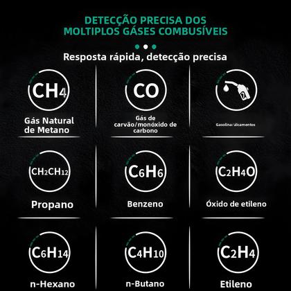Imagem de Detector De Vazamento De Gás Inflamável MASTFUYI 9999 PPM Com Tela LCD E Alarme Sonoro E Luminoso