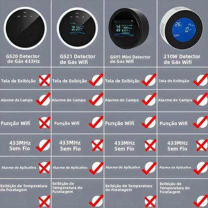 Imagem de Detector De Vazamento De Gás Natural Wifi Tuya Alarme Inteligente Com Display LCD De Temperatura