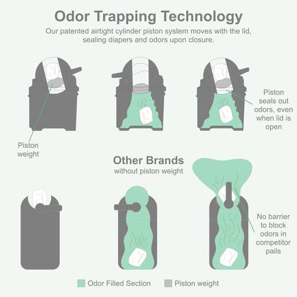 Imagem de Diaper Pail Foundations Tall Airtight Lid 60 fraldas brancas