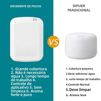 Imagem de Difusor de Aroma Elétrico WiFi e Bluetooth 500m³ - Para Casa e Hotel