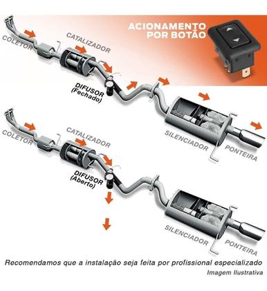 Imagem de Difusor De Escapamento Botão 2 Polegadas Pronta Entrega